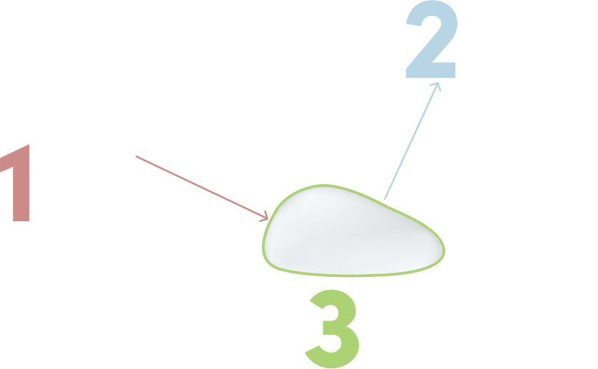 How Can Implants be the Problem?